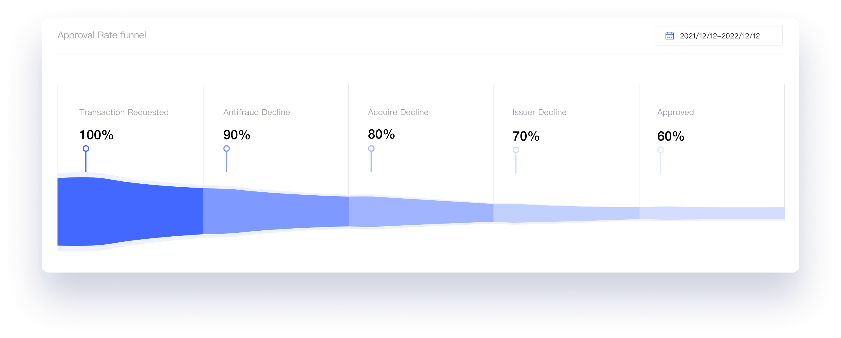 risk charts