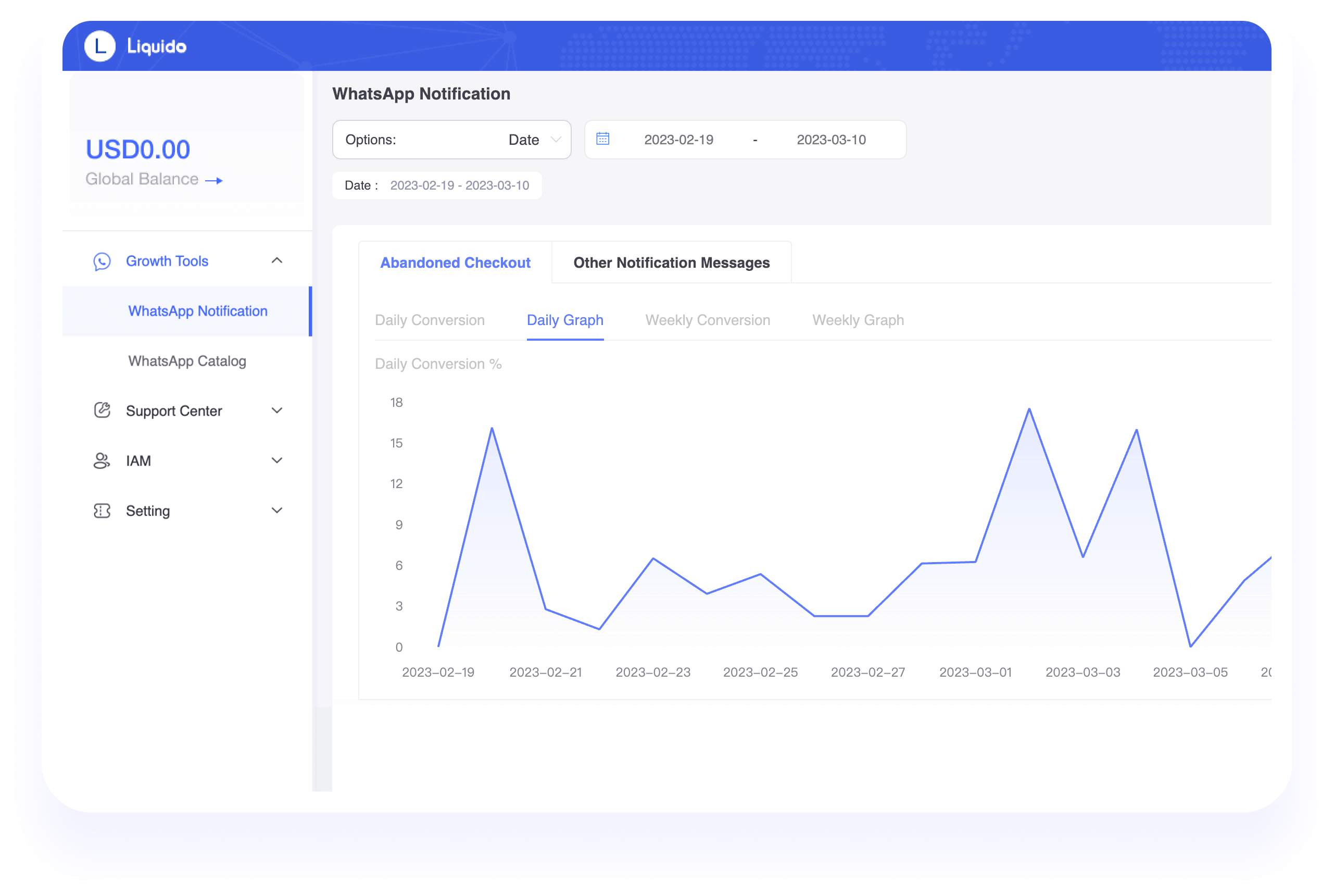 Analysis for business model